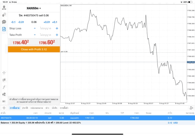 ทองออนไลน์Exness