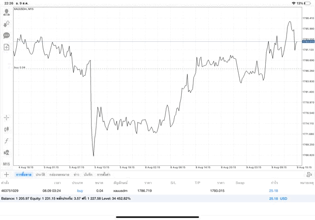 ทองออนไลน์ลงทุนได้24ชั่วโมง