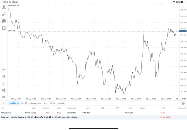 จันทร์ถึงศุกร์เล่นทองออนไลน์