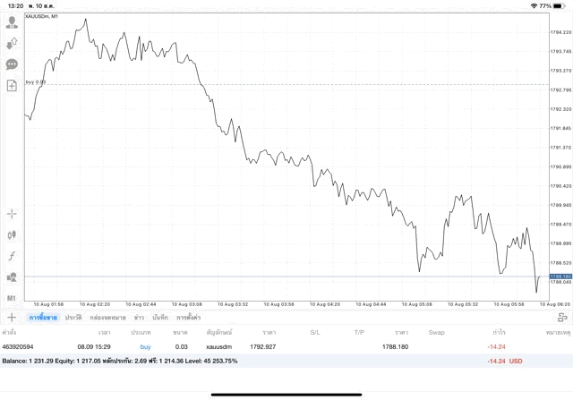 ทดลองเทรดทองออนไลน์ฟรี