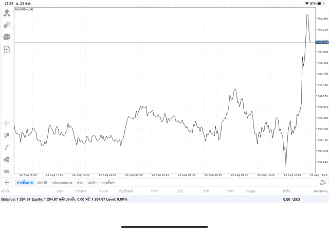 การลงทุนมีความเสี่ยง
