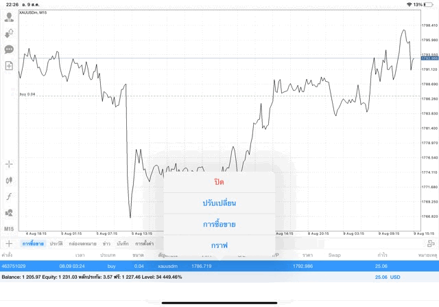 ทองจันทร์ถึงศุกร์การเก็งกำไรทองผ่านเน็ต