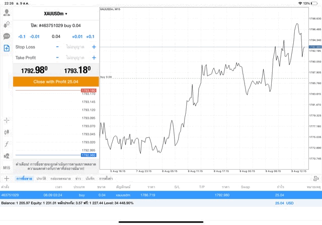 ทองออนไลน์-Exness