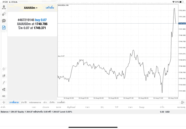 Exness-CFD-Broker-ยอดฮิตระดับโลก
