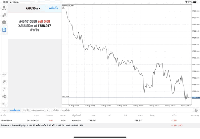 ทองออนไลน์ทดลองเล่น