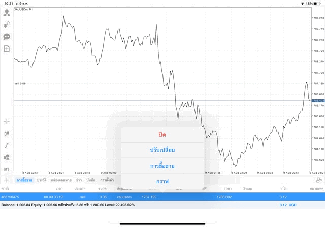 ทองออนไลน์ลงทุนจันทร์ถึงศุกร์