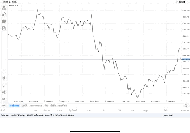 เสี่ยงนะการเล่นทองออนไลน์