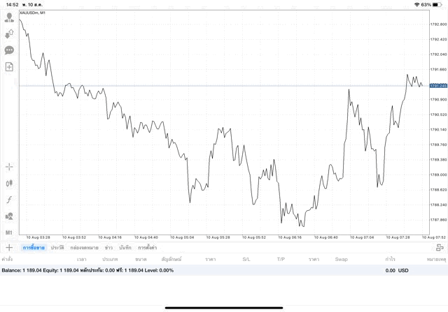 การเล่นทองออนไลน์มีความเสี่ยง