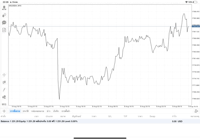 เทรดทองออนไลน์การลงทุนมีความเสี่ยงสูง