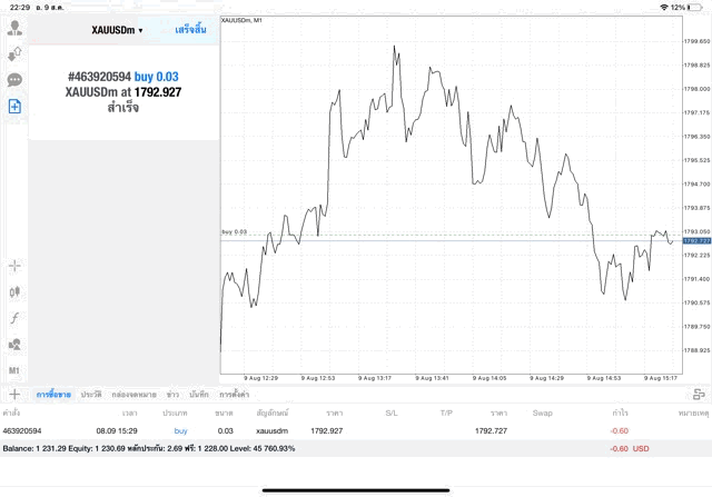 ทองออนไลน์24ชั่วโมงการเก็งกำไร