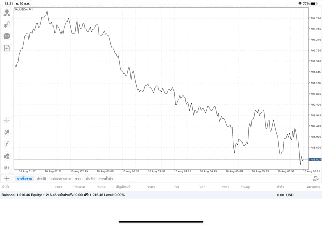 ทองออนไลน์การลงทุนมีความเสี่ยง
