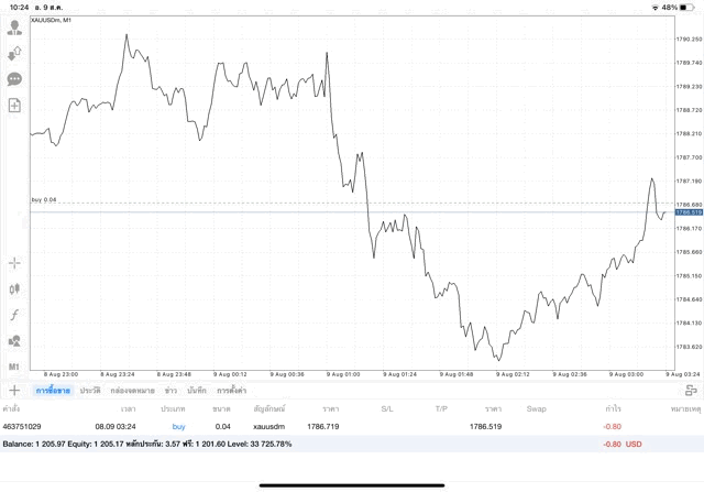 ทองออนไลน์เก็งกำไร