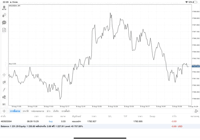 ทองออนไลน์จันทร์ถึงศุกร์เทรดทอง
