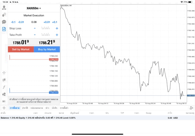 metatrader4แอปMt4
