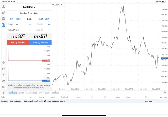 Exness-ทองออนไลน์