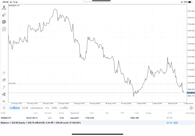 การเล่นทองออนไลน์ทดลองเล่นฟรี