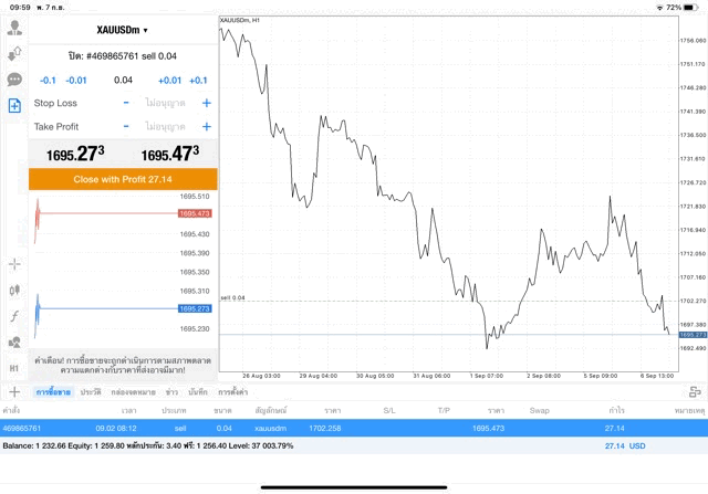 CFD-Exness-ระดับโลก-โบรกเกอร์ซีเอฟดี
