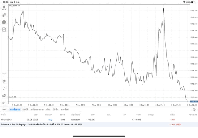 เล่นทองออนไลน์24ชั่วโมง