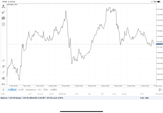 เสี่ยงนะการลงทุนมีความเสี่ยง
