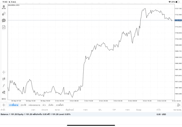 การเล่นทองออนไลน์มีความเสี่ยง