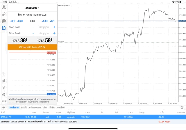 เทรดหุ้นผ่านเน็ต