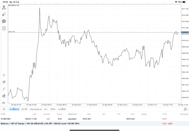 ทองออนไลน์เวลาลงทุน