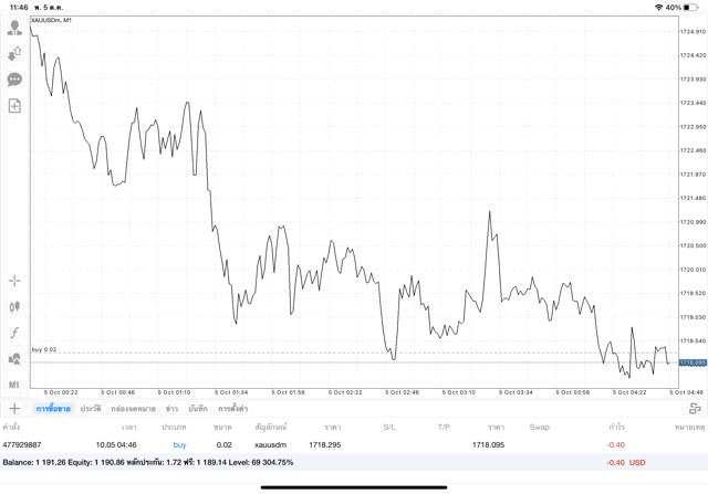 ทองออนไลน์ลงทุนจันทร์ถึงศุกร์-เวลาลงทุนทอง