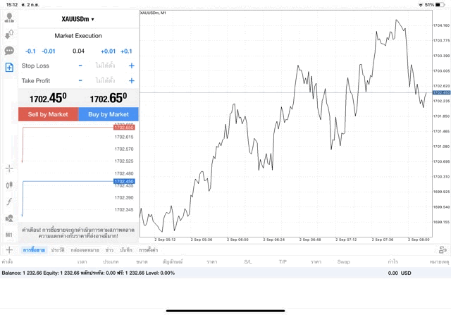 ลงทุนทองออนไลน์