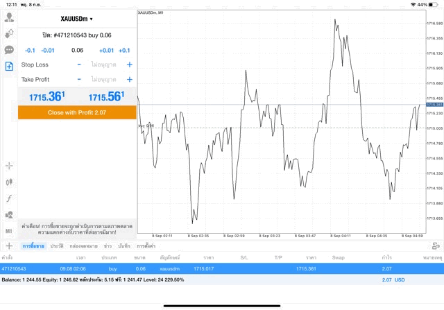 Exnessยอดนิยม