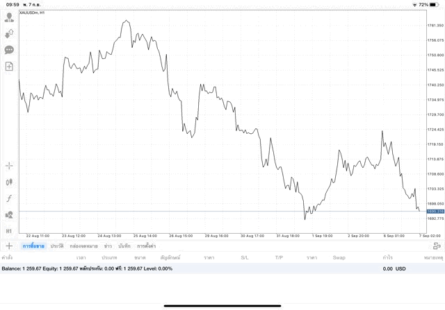 การลงทุนมีความเสี่ยง