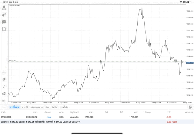 metatrader4แอพ