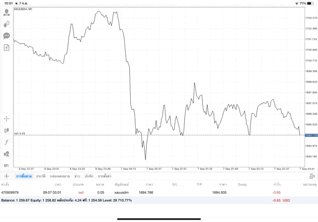 ทองออนไลน์การเก็งกำไร