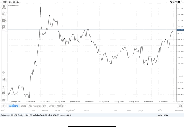 การลงทุนทองผ่านเน็ตมีความเสี่ยง