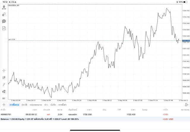 ทองลงทุนจันทร์ถึงศุกร์24ชั่วโมง