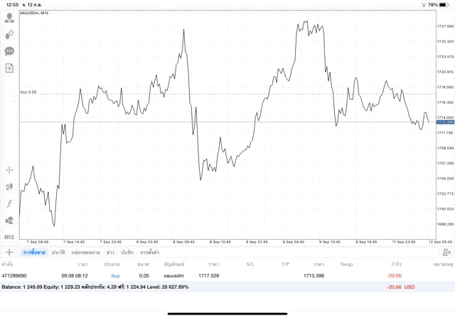 ทองออนไลน์ลงทุนจันทร์ถึงศุกร์