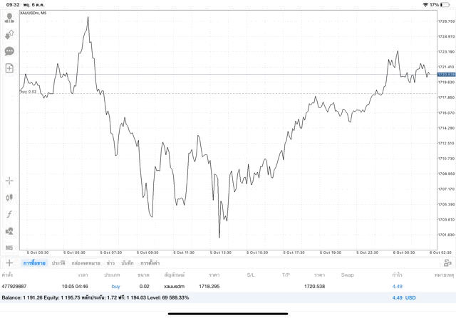 เวลาลงทุนทอง-24ชั่วโมง-ทองออนไลน์-ลงทุนทองทั้งวันทั้งคืน-เวลาเทรดทอง