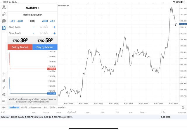 ทองแอปMt4
