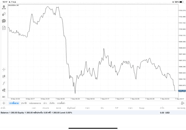 การลงทุนทองออนไลน์มีความเสี่ยงสูง