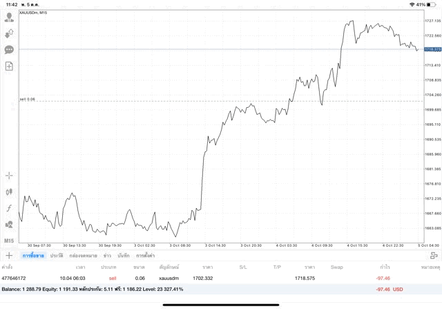 เล่นทองออนไลน์ จันทร์ถึงศุกร์