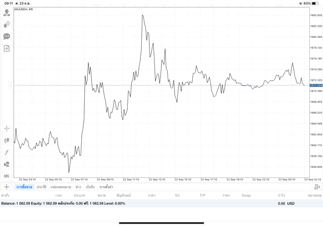 การลงทุนทองมีความเสี่ยงโปรดพิจารณา