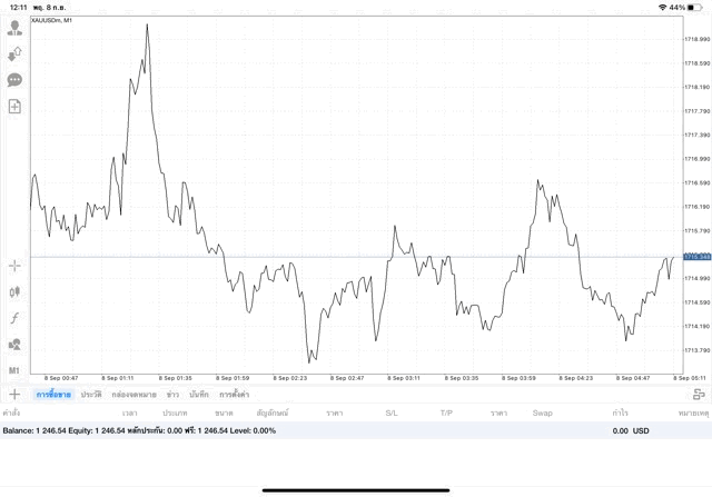 เล่นทองออนไลน์เสี่ยงนะ