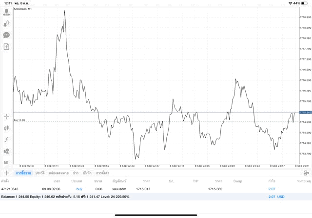 ลงทุนทองออนไลน์จันทร์ถึงศุกร์