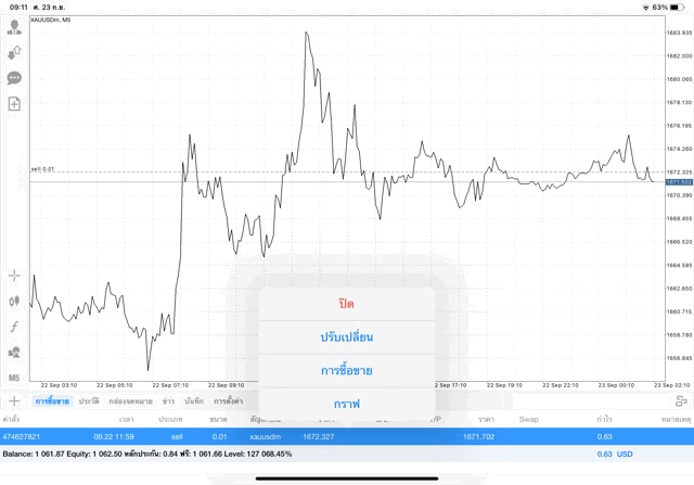 ทองออนไลน์Exness