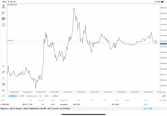 เทรดทองออนไลน์24ชั่วโมง