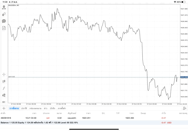 ทดลองเก็งกำไรทองบนเน็ตฟรี-ทองออนไลน์ทดลองเก็งกำไรฟรี-เทรดทองบนเน็ตทดลองลงทุนฟรี-เทรดทองonlineทดลองเล่นฟรี