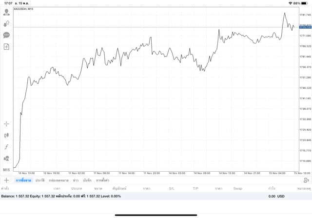 เสี่ยงนะการเทรดทองบนเน็ตความเสี่ยงสูง