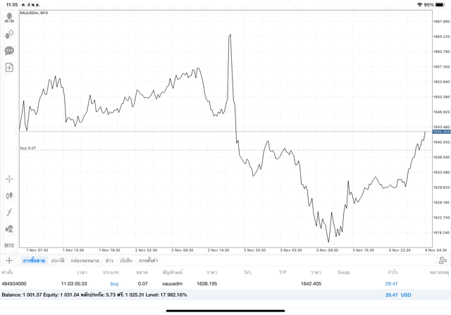 เทรดทองออนไลน์จันทร์ถึงศุกร์-จันทร์ถึงศุกร์ลงทุนทองออนไลน์-การเก็งกำไรทองออนไลน์ลงทุนวันจันทร์ถึงวันศุกร์