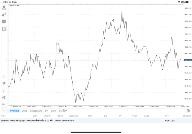 การลงทุนมีความเสี่ยง โปรดพิจารณา