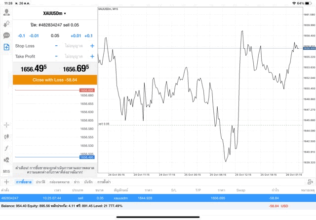 Exness โบรกเกอร์ CFD ระดับโลก