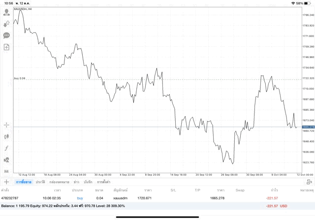 ทอง ทดลองเล่นฟรี